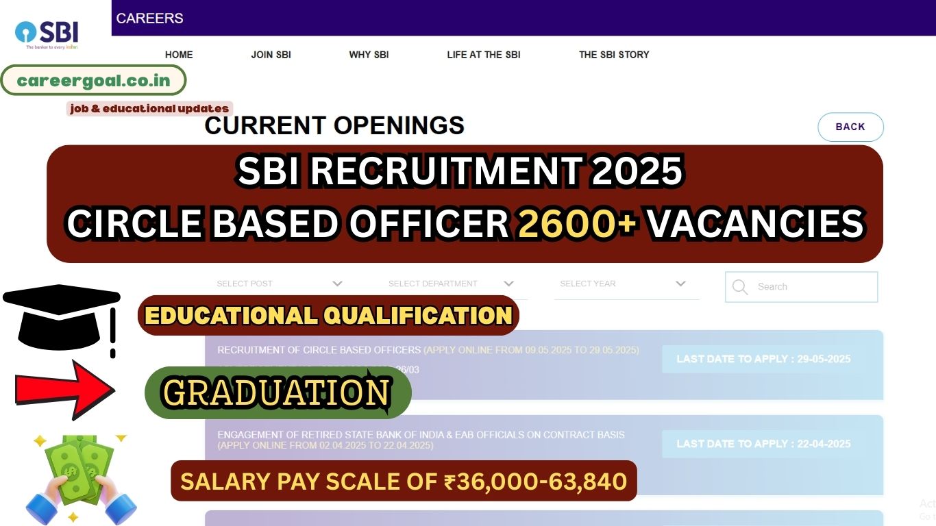 SBI Recruitment 2025