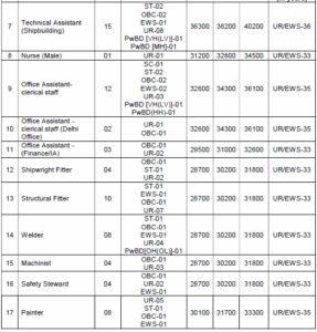 Goa Shipyard Limited Recruitment 2025